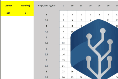 Matriz Descuentos Calidad Pérdidas